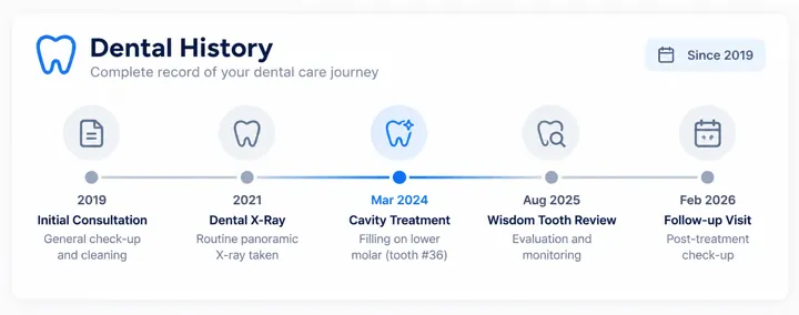 Dental history (demo)
